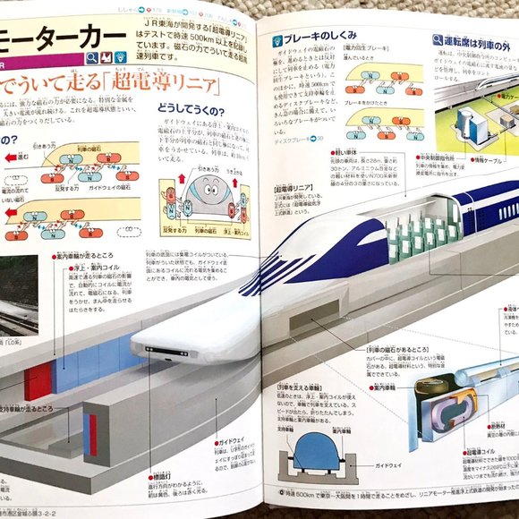 Japanese Children illustrated Encyclopedia Book Shogakukan キッズペディア こども大百科 大図解 - Picture 8 of 9